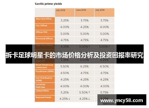 拆卡足球明星卡的市场价格分析及投资回报率研究